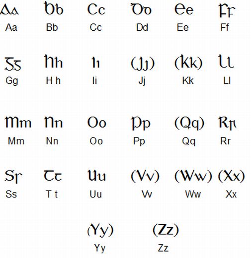 L'alfabeto scritto gaelico