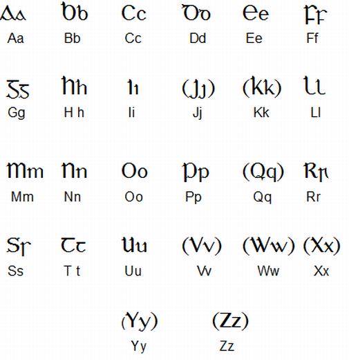 Irish Celtic Symbols And Meanings Chart